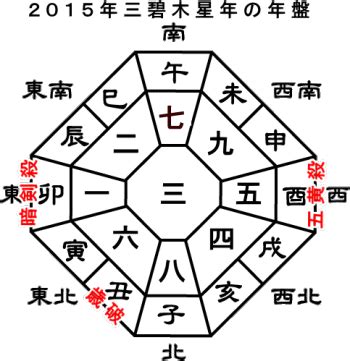 二黑土星|一白水星、二黑土星、三碧木星、三碧木星、五黄土星、六白金星。